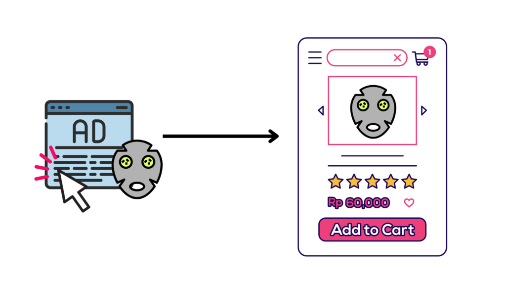 Creating ads step 3 by Animise